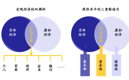 股权投资未来的大趋势! - 建业联盟 - 中国国际建业联盟