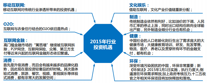 股权投资未来的大趋势! - 建业联盟 - 中国国际建业联盟